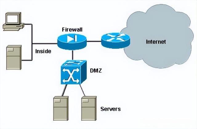 27.OpenWrt防火墙介绍openwrt入门经典教程插图66