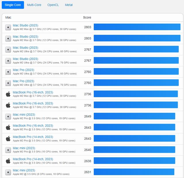 苹果M3首个Geekbench跑分（iMac2023）出炉：频率4.05GHz插图22