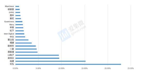 WiFi 7打响商用第一枪，国产厂商迎来新机遇！插图22