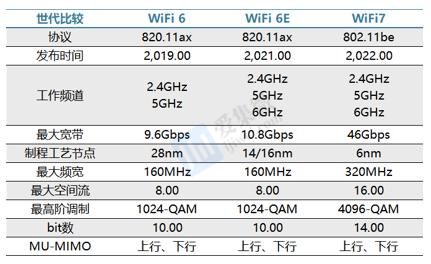 WiFi 7打响商用第一枪，国产厂商迎来新机遇！插图11