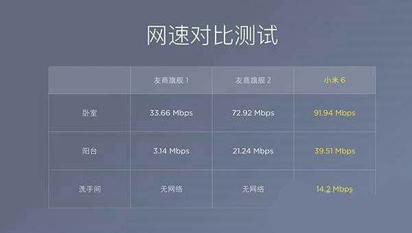 小米6和其它路由器上的双路WiFi是什么？真的能提升网速吗？