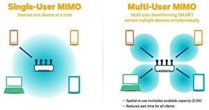 小米6和其它路由器上的双路WiFi是什么？真的能提升网速吗？-哈喽生活网