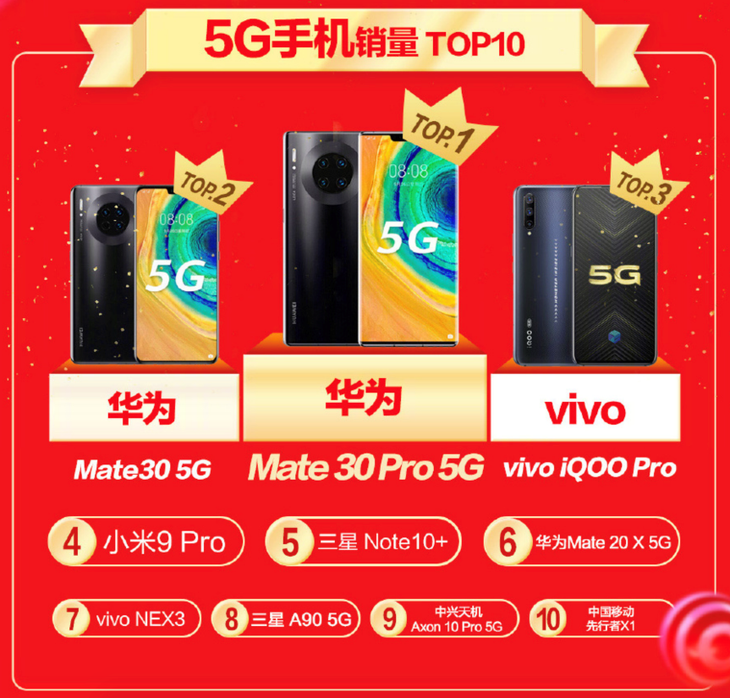 5G SoC有多重要？看完华为Mate30系列5G版才恍然大悟插图44