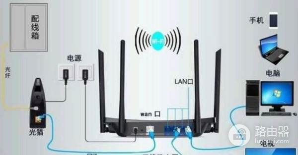 路由器怎么连接(wifi路由器的正确插法)