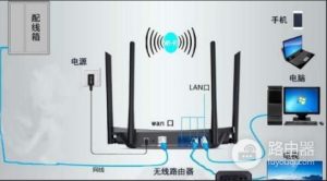 路由器怎么连接(wifi路由器的正确插法)路由器-哈喽生活网