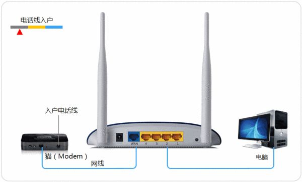 路由器怎么连接wifi(怎么设置路由器才能连接到网络)