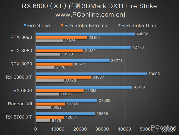 显卡 gtx770 GTX770：游戏性能震撼，稳定可靠无懈可击  第2张