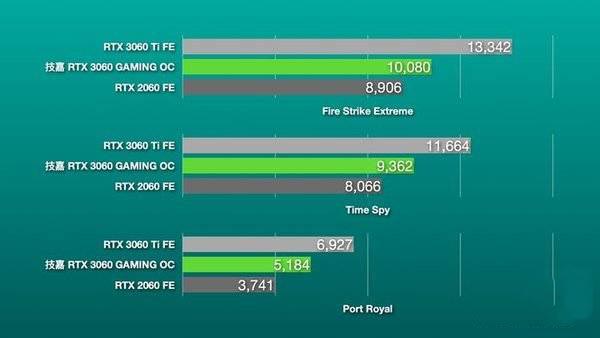 显卡 gtx770 GTX770：游戏性能震撼，稳定可靠无懈可击  第3张