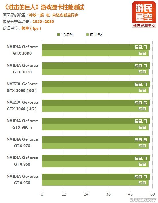 显卡 gtx770 GTX770：游戏性能震撼，稳定可靠无懈可击  第4张