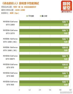 显卡 gtx770 GTX770：游戏性能震撼，稳定可靠无懈可击-哈喽生活网