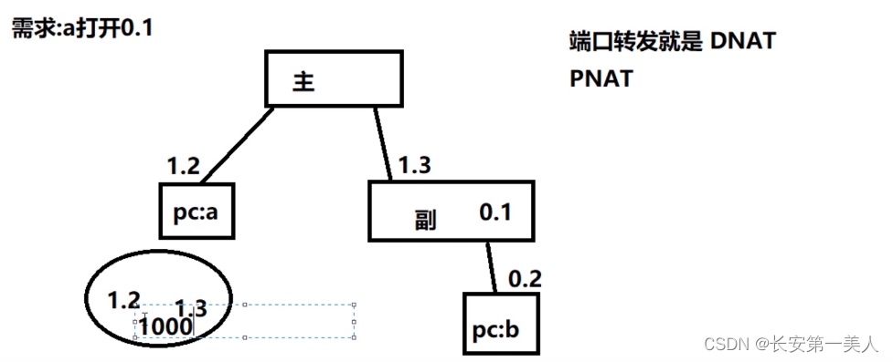 openwrt的基本知识与操作插图1111