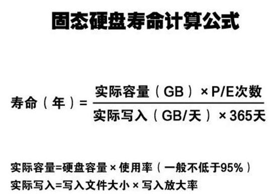 PC硬盘篇：SSD和HDD比较，哪个寿命更长？插图44