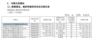 长源东谷：获问界增程发动机核心零部件定点，极大受益问界放量-哈喽生活网