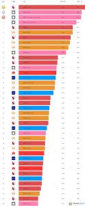 手机芯片性能天梯图2023 手机cpu处理器排行榜最新-哈喽生活网