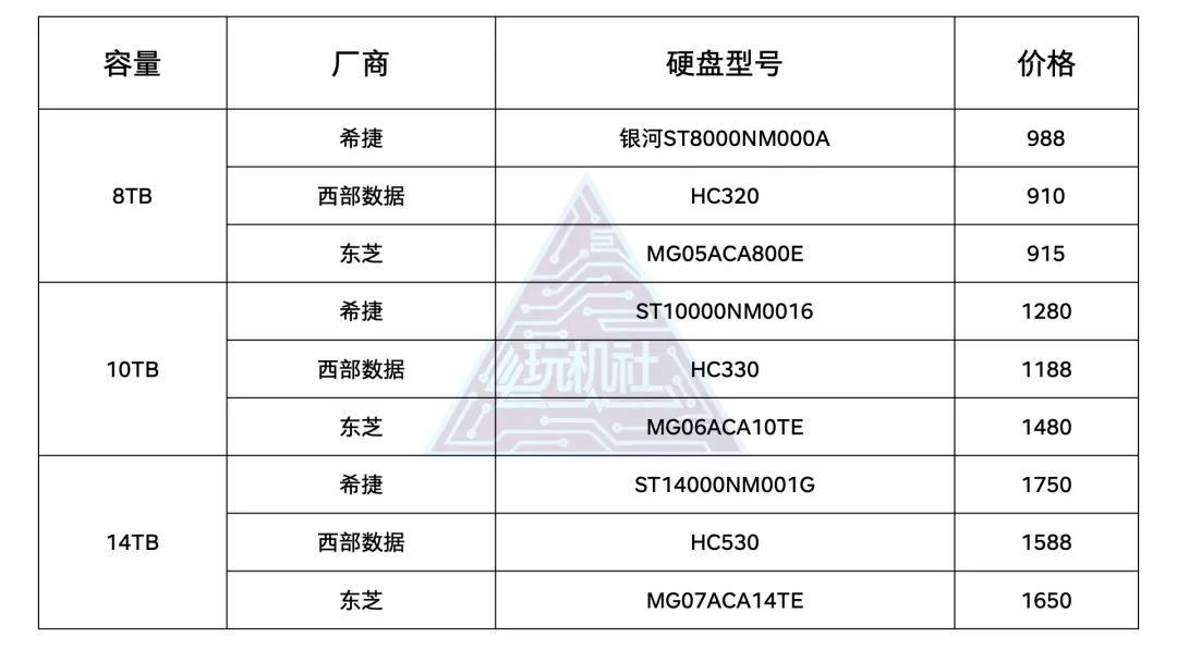 玩机社科普｜第5期：硬盘基础知识科普插图99