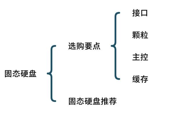 玩机社科普｜第5期：硬盘基础知识科普插图1111