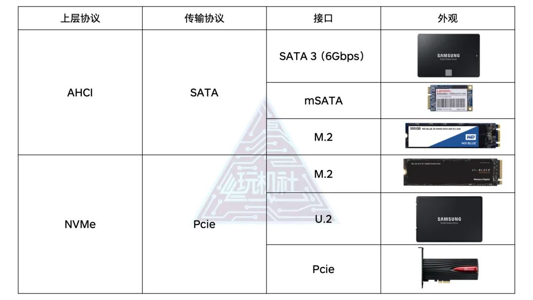 玩机社科普｜第5期：硬盘基础知识科普插图1212