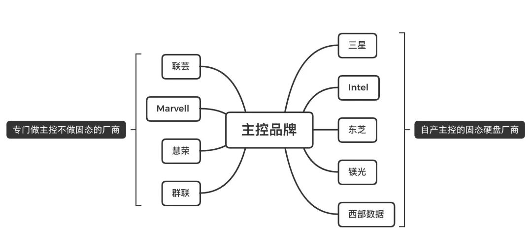 玩机社科普｜第5期：硬盘基础知识科普插图1515