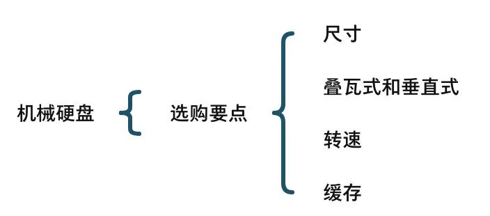 玩机社科普｜第5期：硬盘基础知识科普插图22