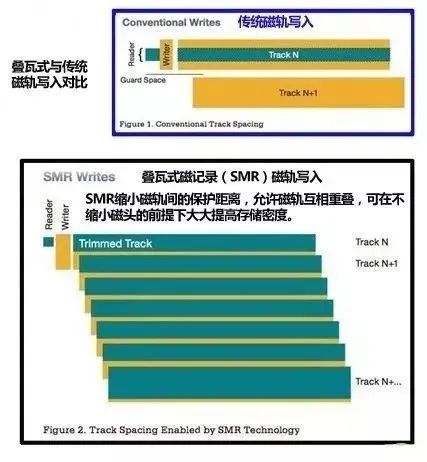 玩机社科普｜第5期：硬盘基础知识科普插图44