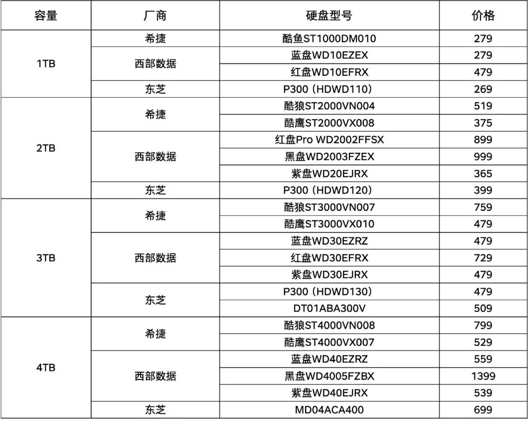 玩机社科普｜第5期：硬盘基础知识科普插图88