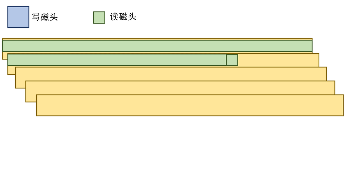 「科普向」磁盘（二）机械硬盘工作原理