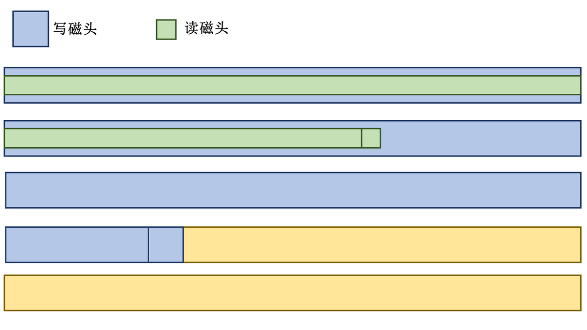 「科普向」磁盘（二）机械硬盘工作原理