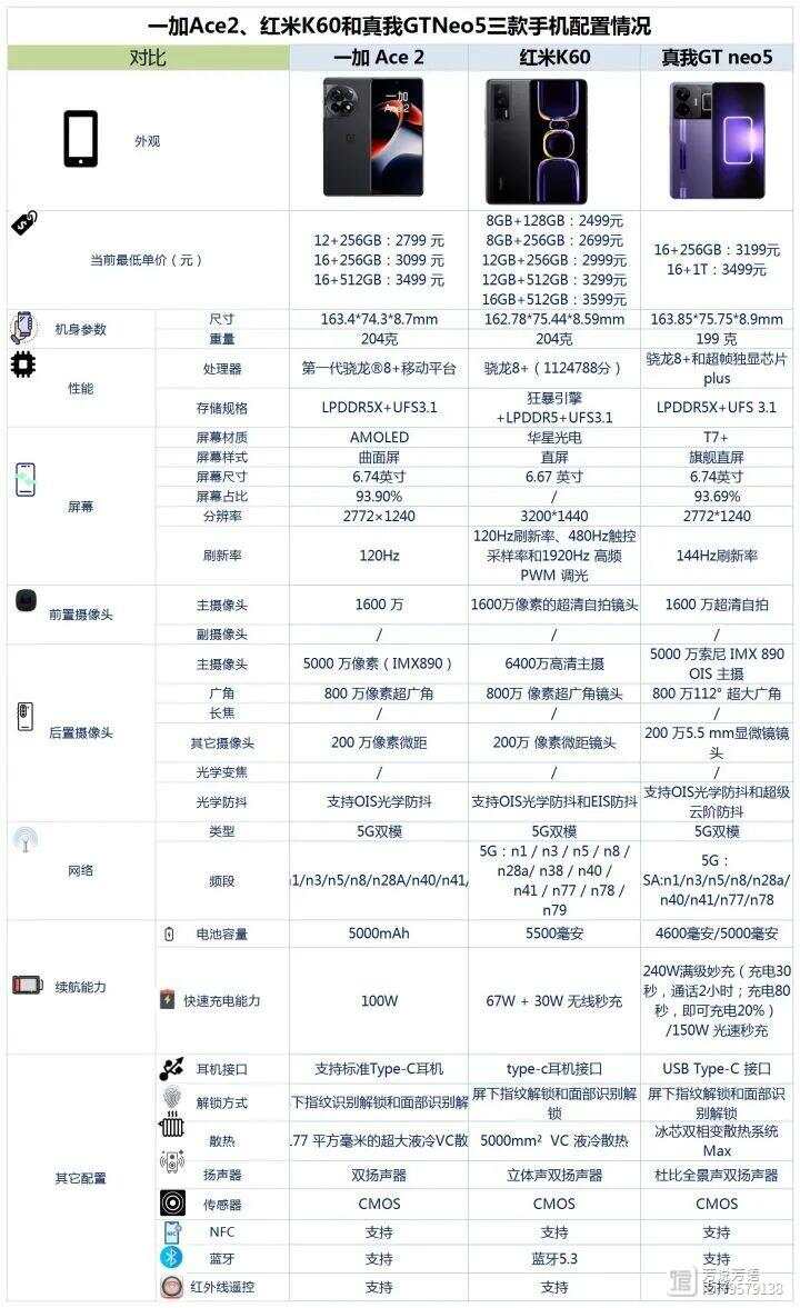 2023年骁龙8+Gen1处理器手机推荐！这几款机型别错过！插图11