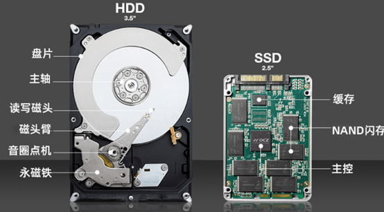 PC硬盘篇：SSD和HDD比较，哪个寿命更长？插图44