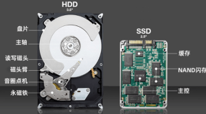 PC硬盘篇：SSD和HDD比较，哪个寿命更长？-哈喽生活网