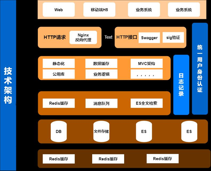 新致开源医疗OpenHIS解决方案插图11