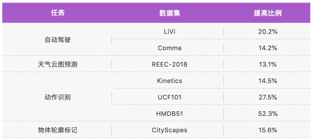 一行代码调用预训练模型，上海交大开源视频理解工具箱AlphaVideo插图22