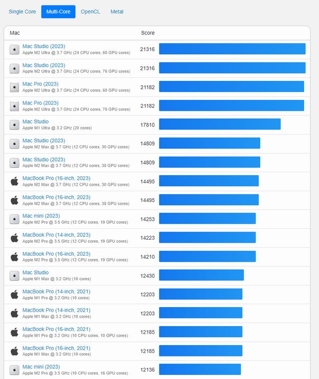 苹果M3首个Geekbench跑分（iMac2023）出炉：频率4.05GHz插图33