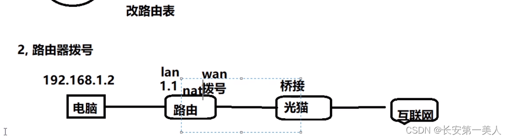 openwrt的基本知识与操作插图55