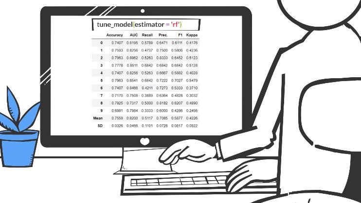 几行代码搞定ML模型，低代码机器学习Python库正式开源插图