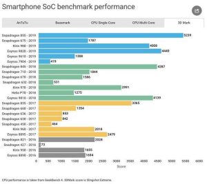 近四年智能手机芯片性能汇总：以前的旗舰机与现在的中端机对比。-哈喽生活网
