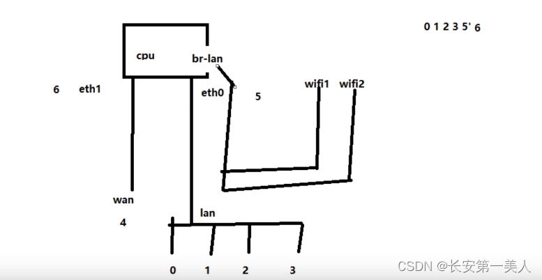 openwrt的基本知识与操作插图11