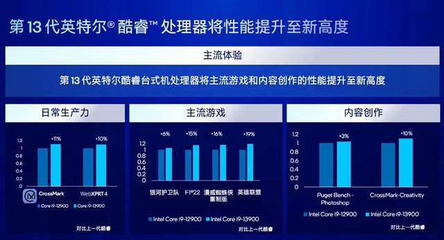 DIY电脑不求人，电脑组装机配置及价格一览！插图11