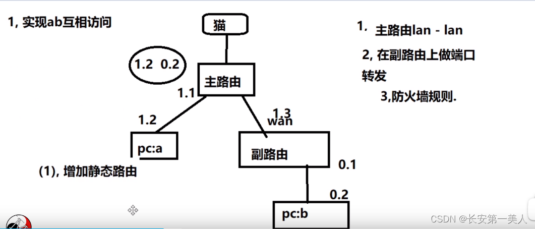 openwrt的基本知识与操作插图1212