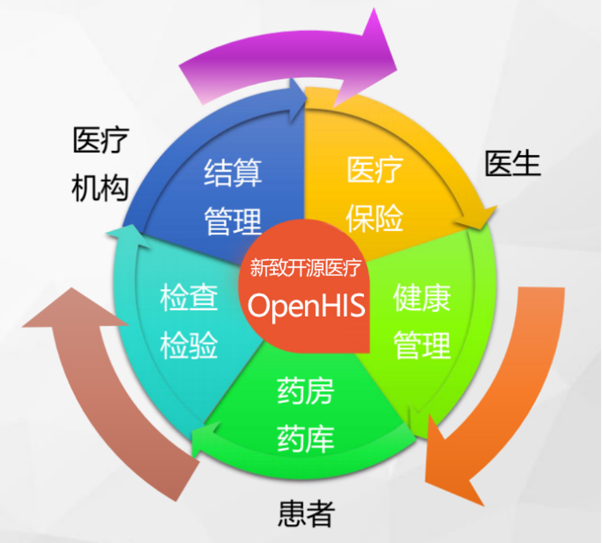 新致开源医疗OpenHIS解决方案插图44