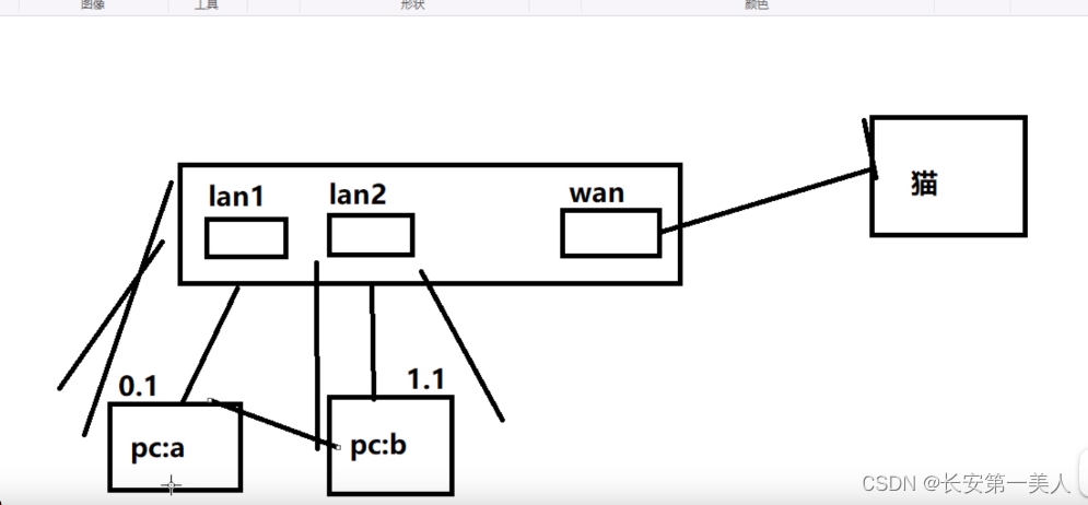 openwrt的基本知识与操作插图99