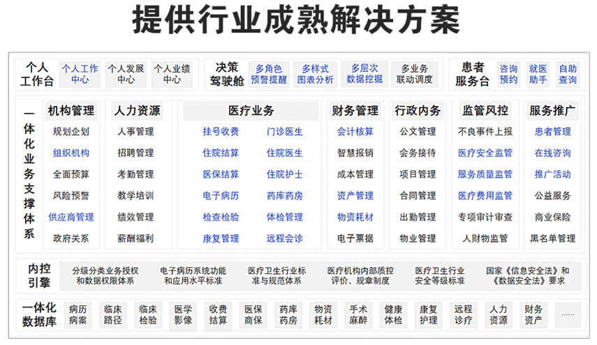 新致开源医疗OpenHIS解决方案插图55