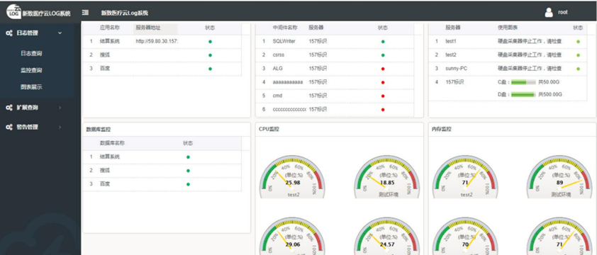 新致开源医疗OpenHIS解决方案插图1010