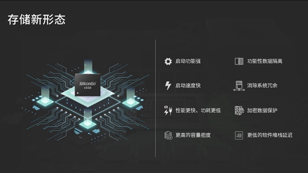 中央计算大势所趋, 得一微首提车规级CXL SSD固态硬盘插图22