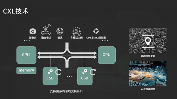 中央计算大势所趋, 得一微首提车规级CXL SSD固态硬盘插图33