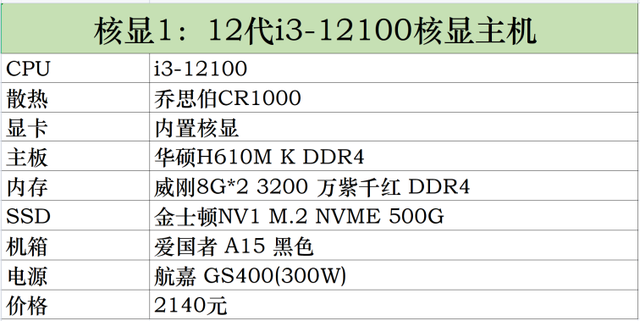 DIY电脑不求人，电脑组装机配置及价格一览！插图33