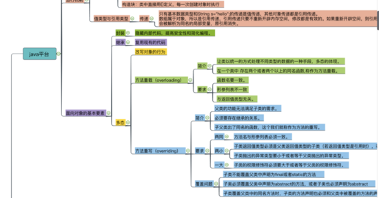 适合Java新手的开源项目集合插图33