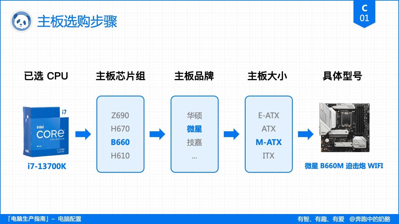 C01_主板选购步骤