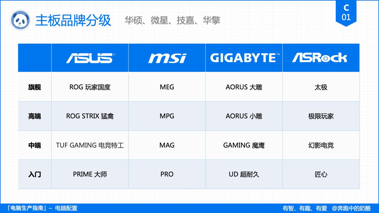 C01_主板品牌分级