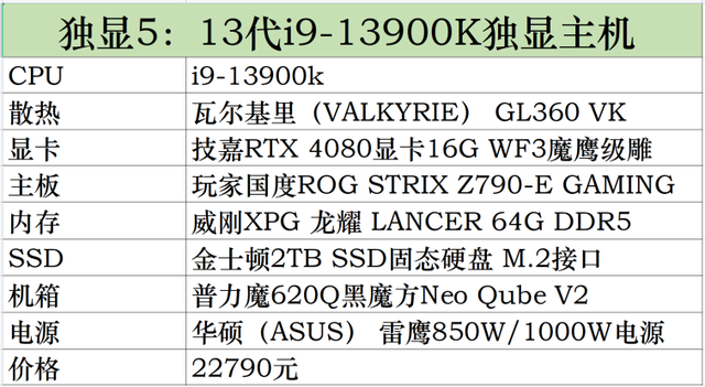 DIY电脑不求人，电脑组装机配置及价格一览！插图99